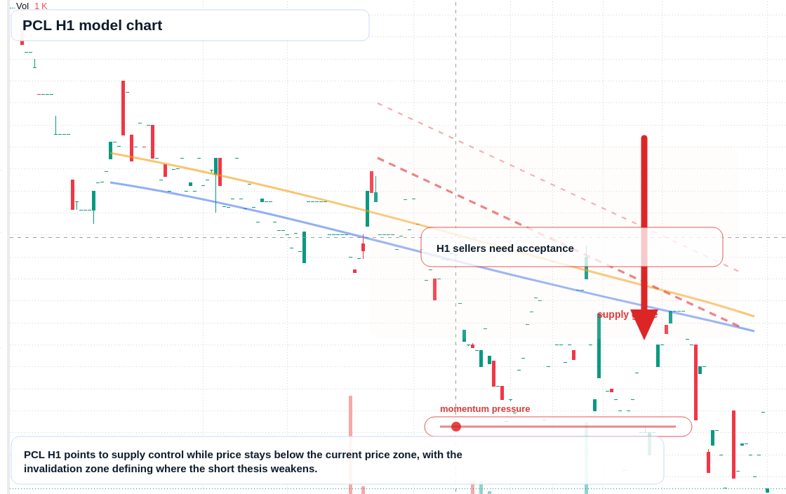 FX market snapshot