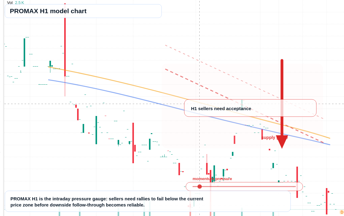 FX market snapshot