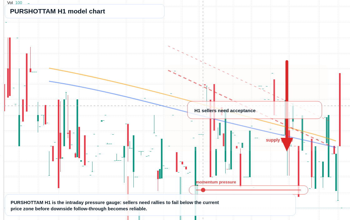 FX market snapshot