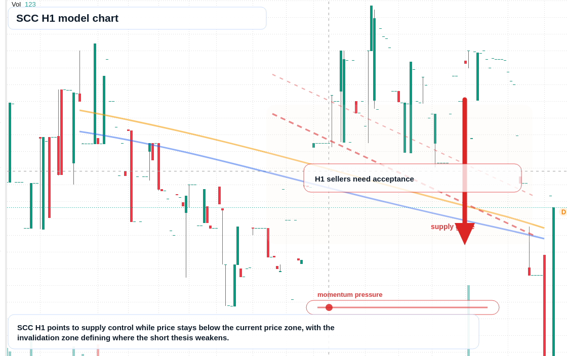 FX market snapshot