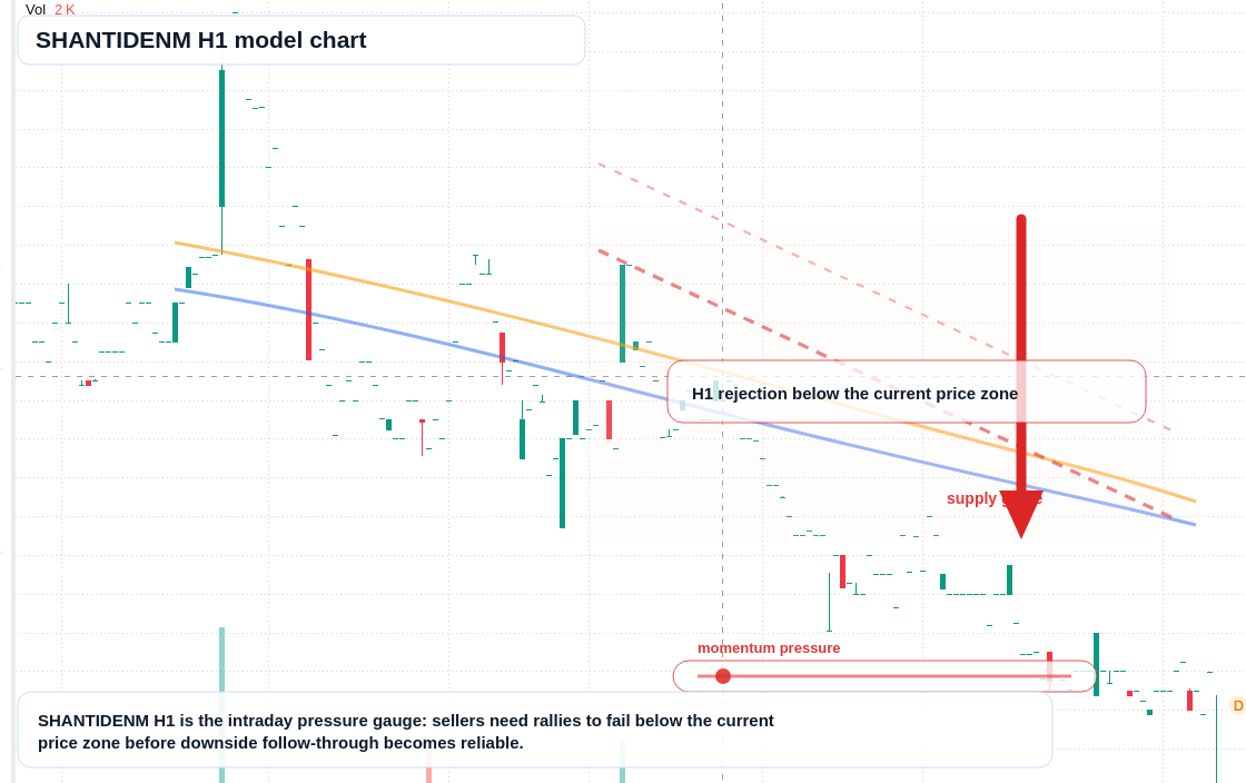 FX market snapshot