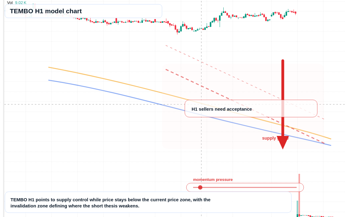 FX market snapshot