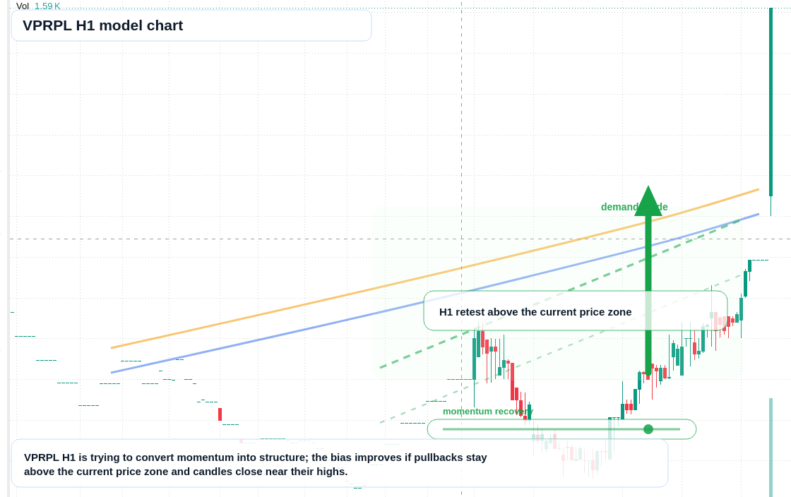 FX market snapshot