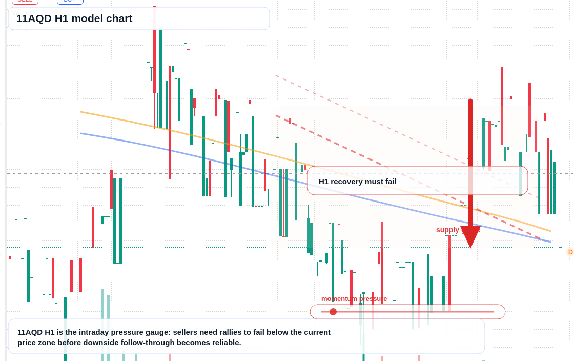 FX market snapshot