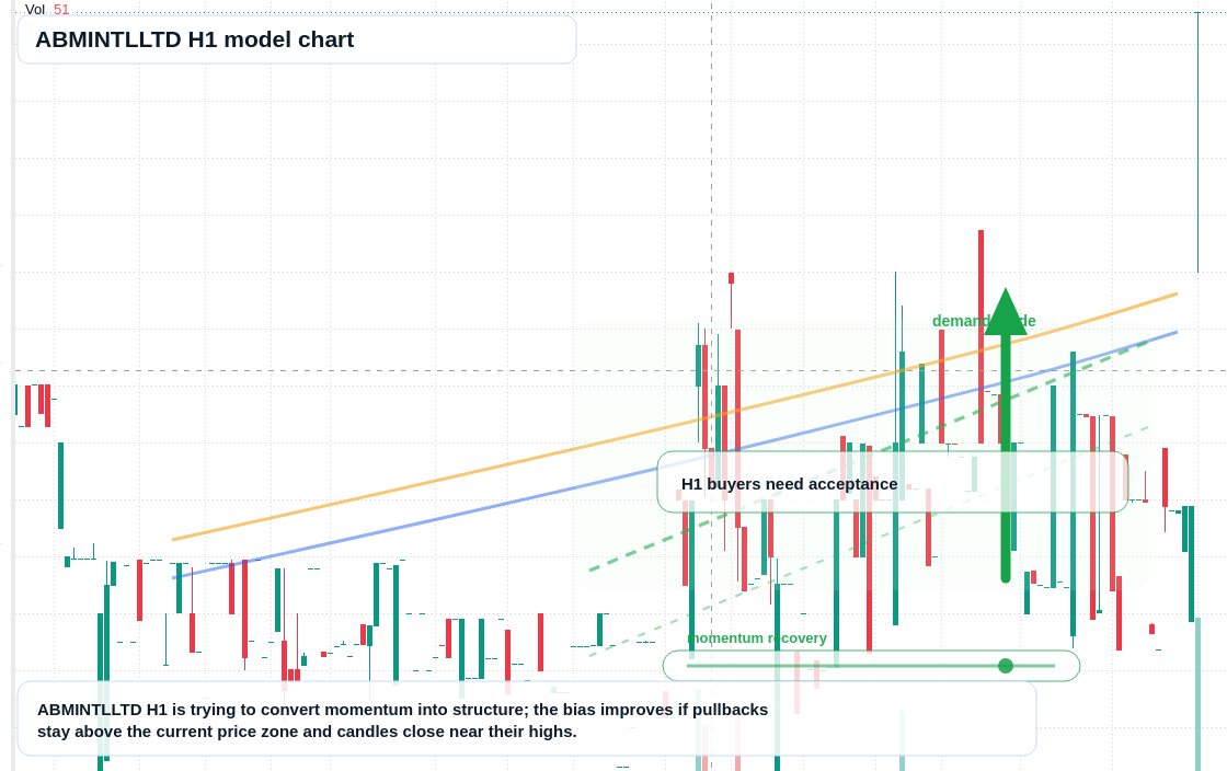 FX market snapshot