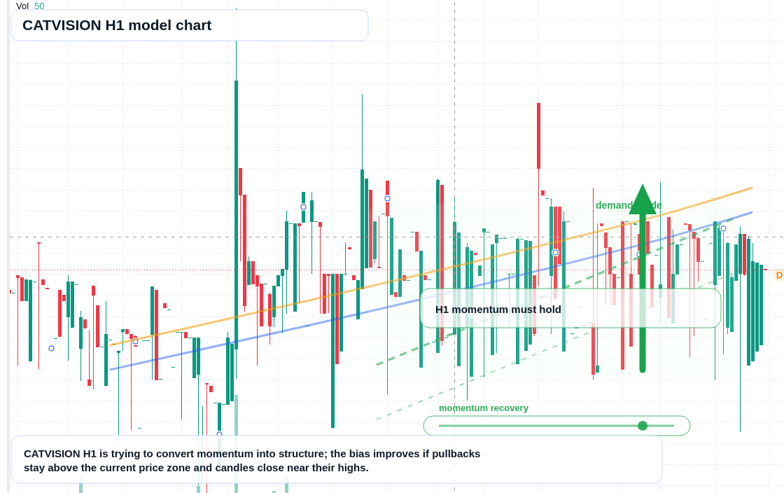 FX market snapshot