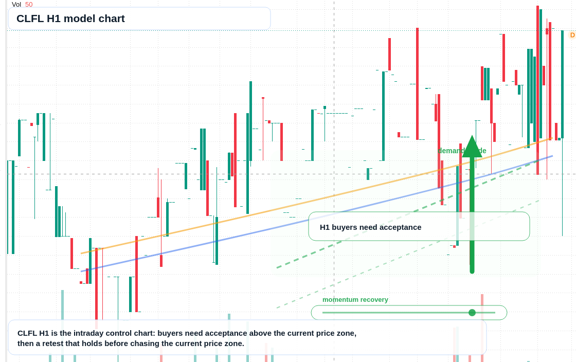 FX market snapshot