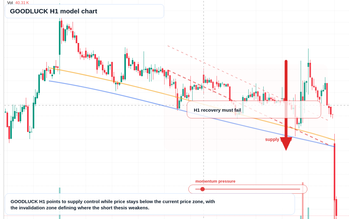 FX market snapshot