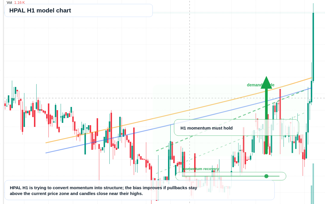 FX market snapshot