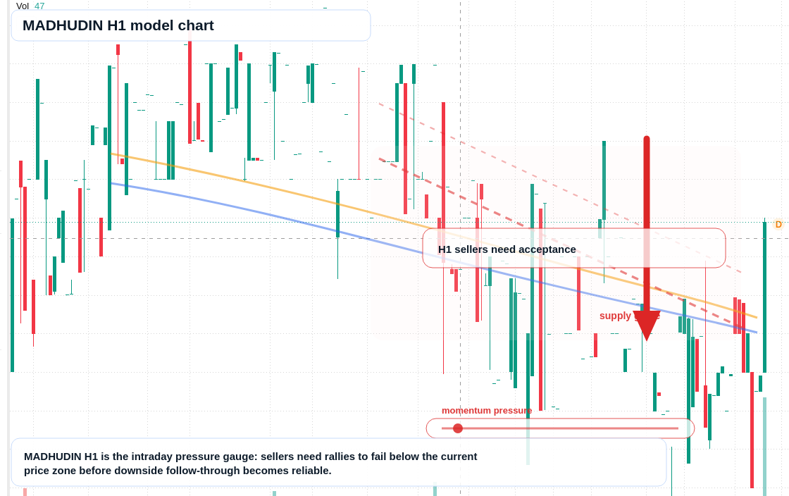 FX market snapshot