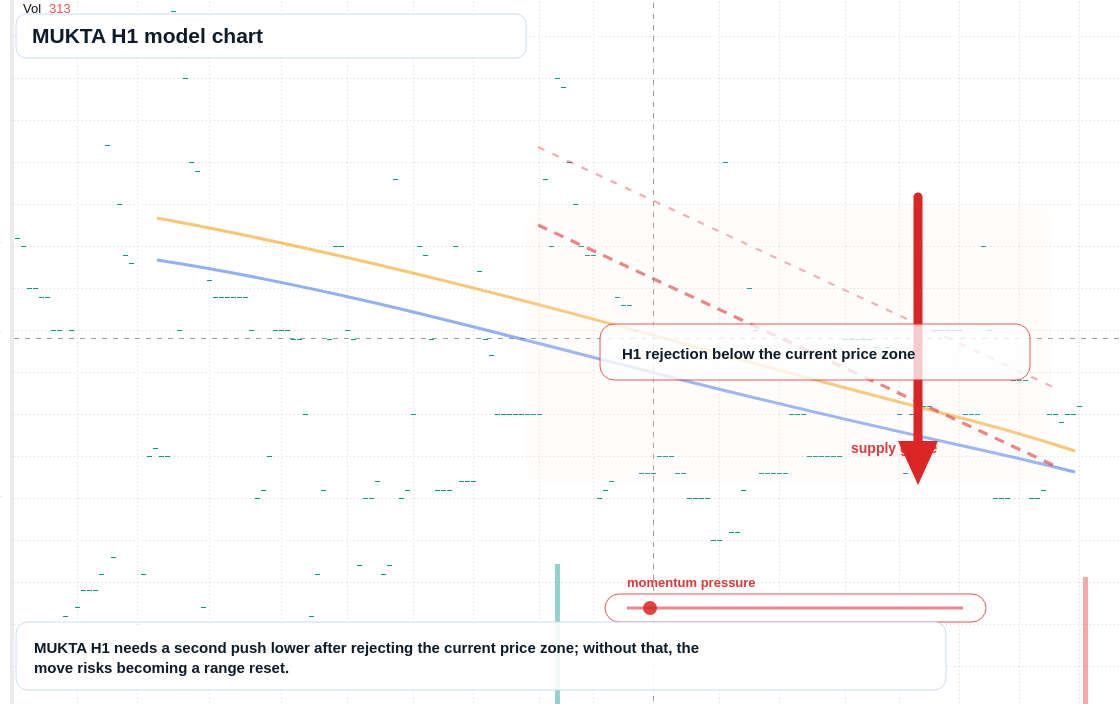 FX market snapshot