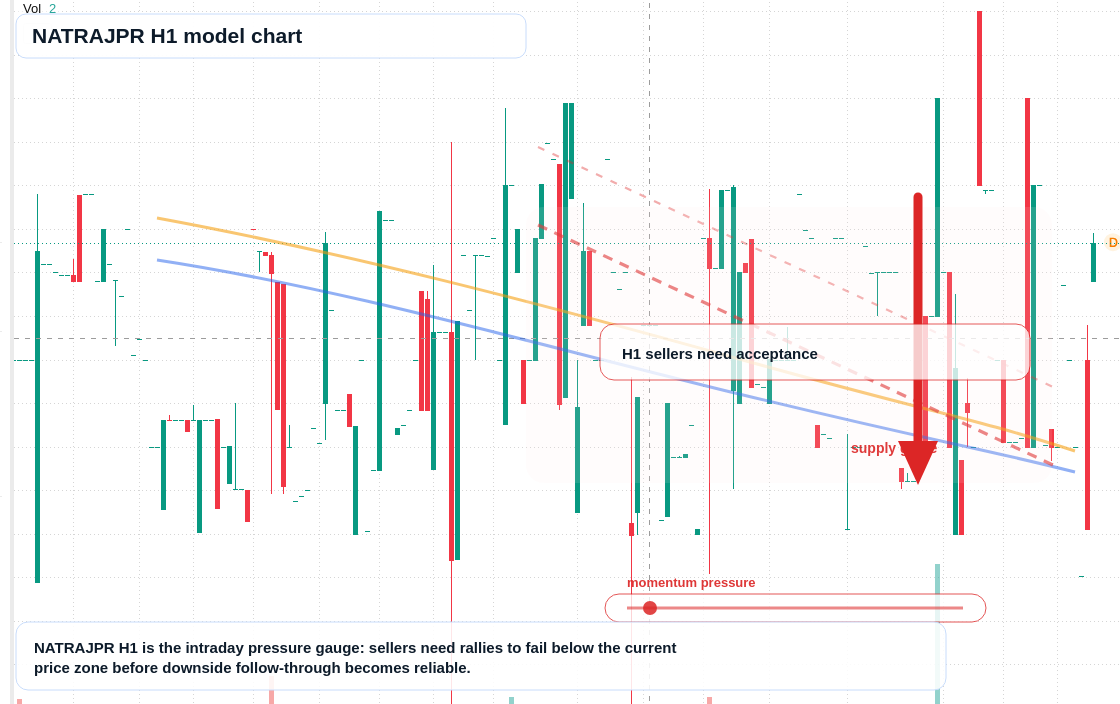 FX market snapshot