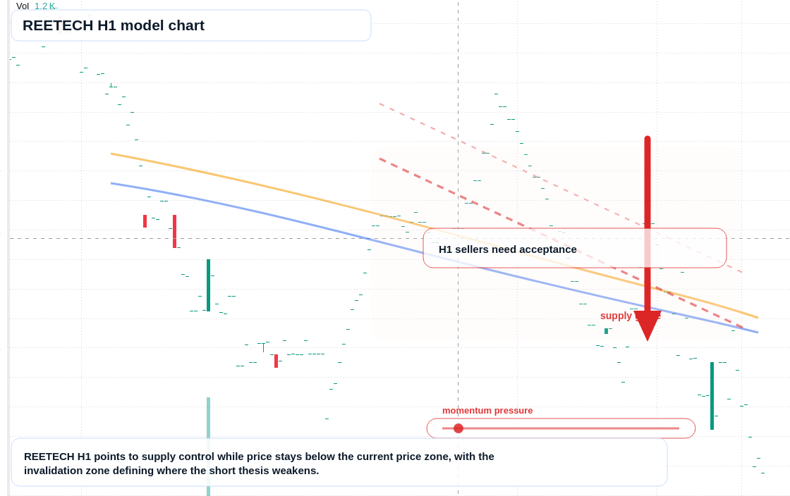 FX market snapshot