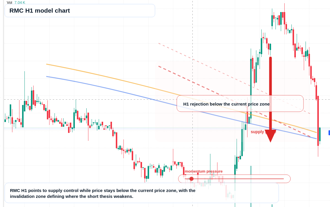 FX market snapshot