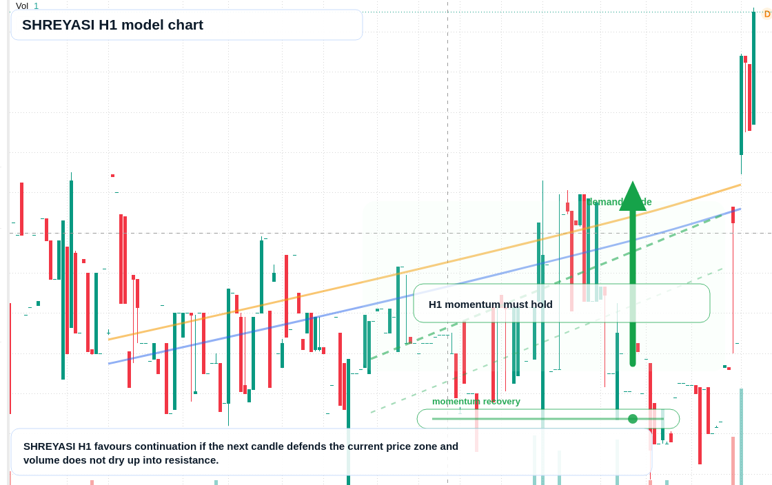 FX market snapshot
