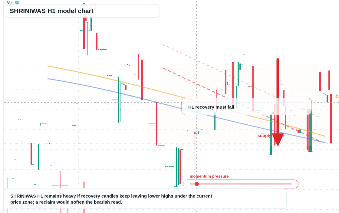 FX market snapshot