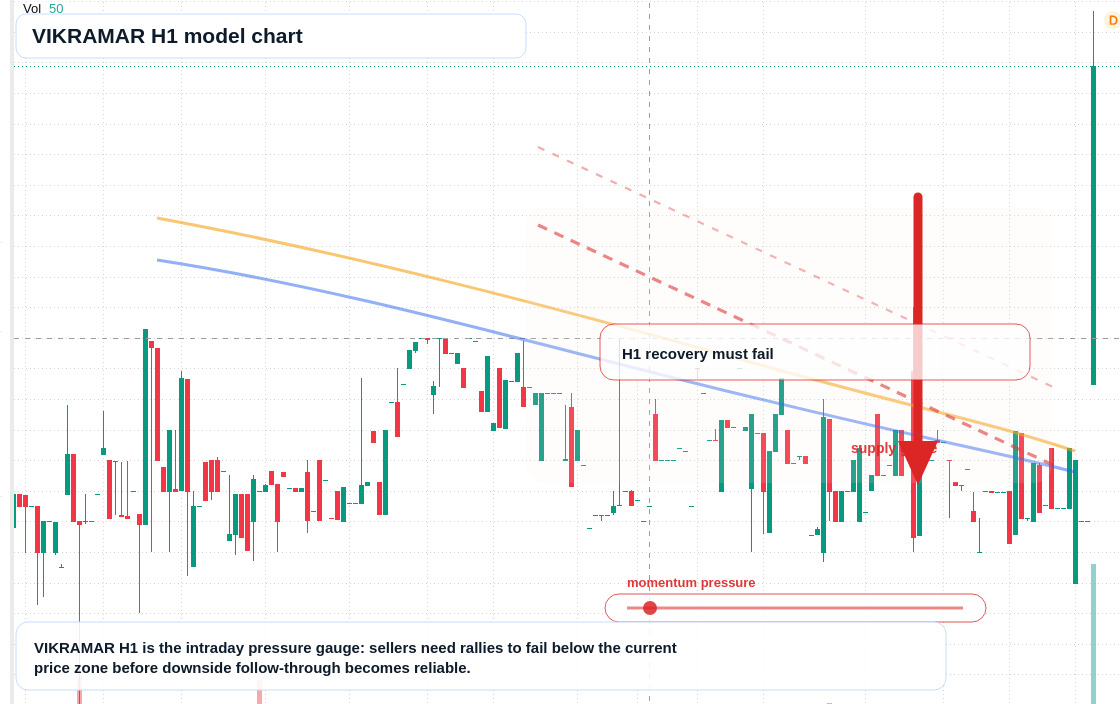 FX market snapshot