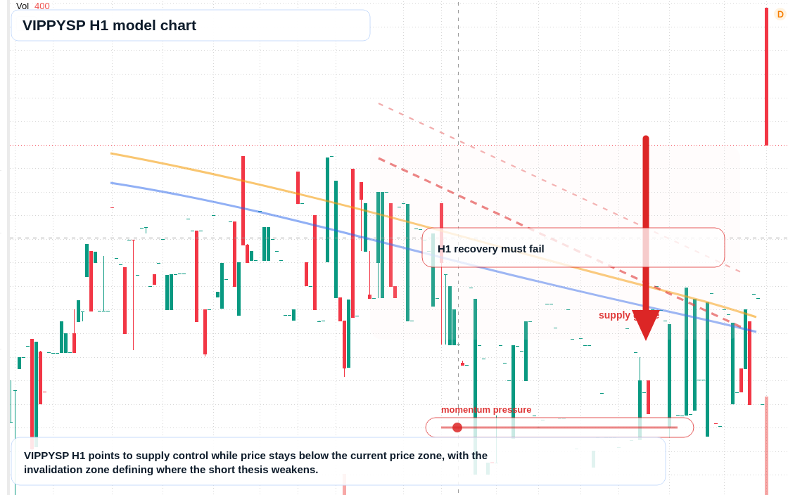 FX market snapshot