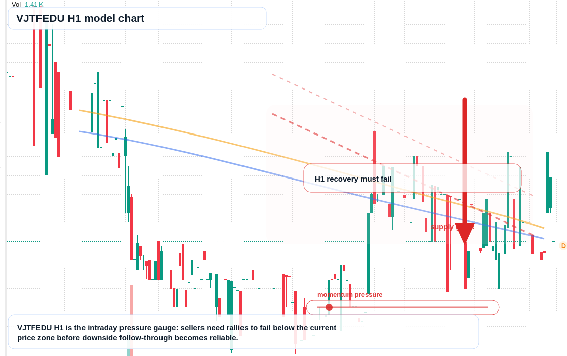 FX market snapshot