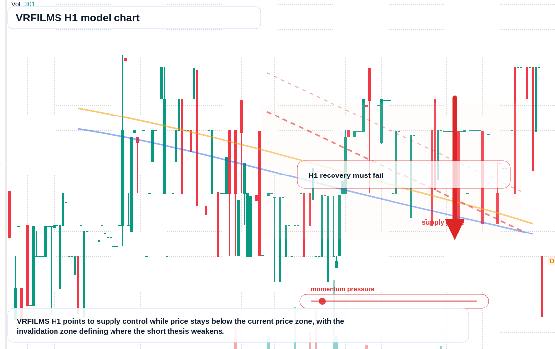FX market snapshot