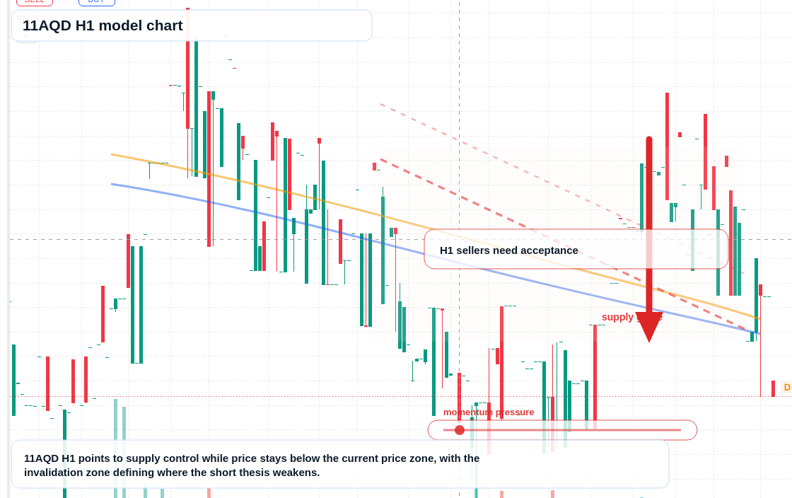 FX market snapshot