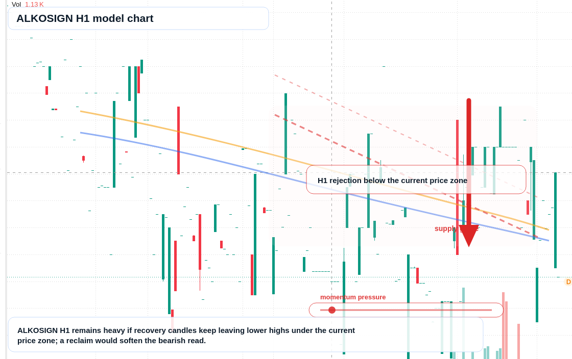 FX market snapshot