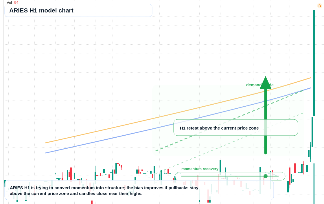 FX market snapshot
