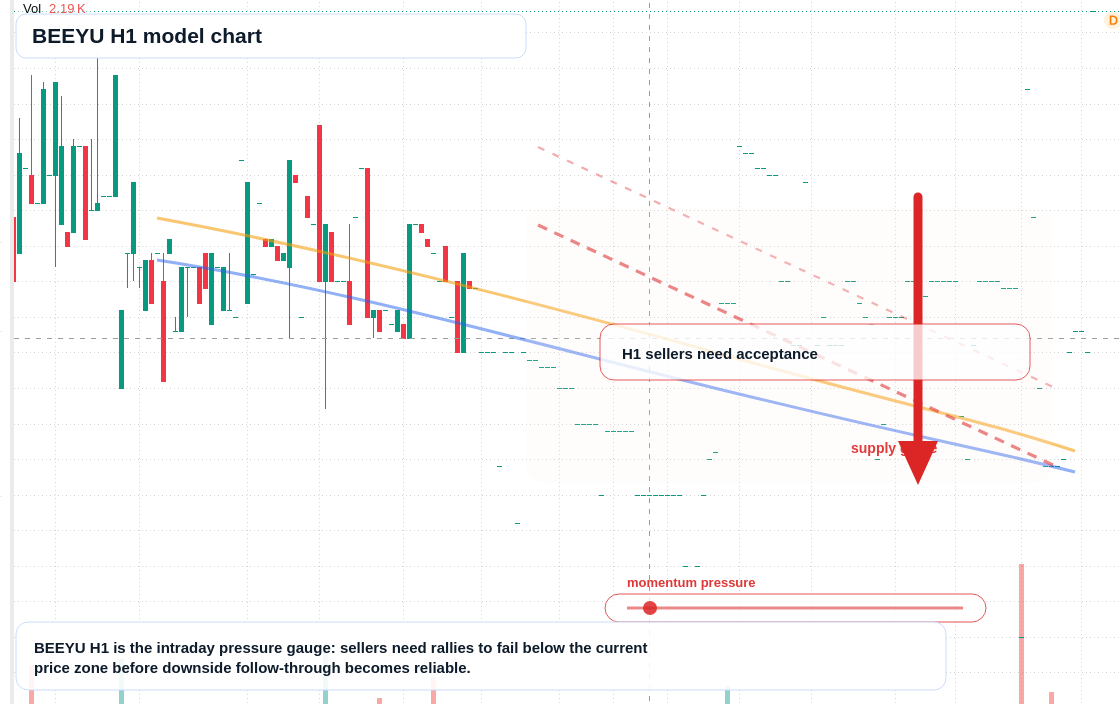 FX market snapshot