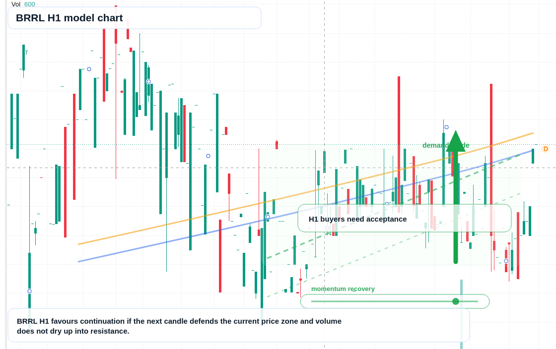 FX market snapshot