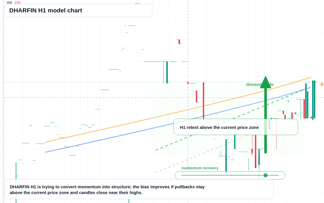 FX market snapshot