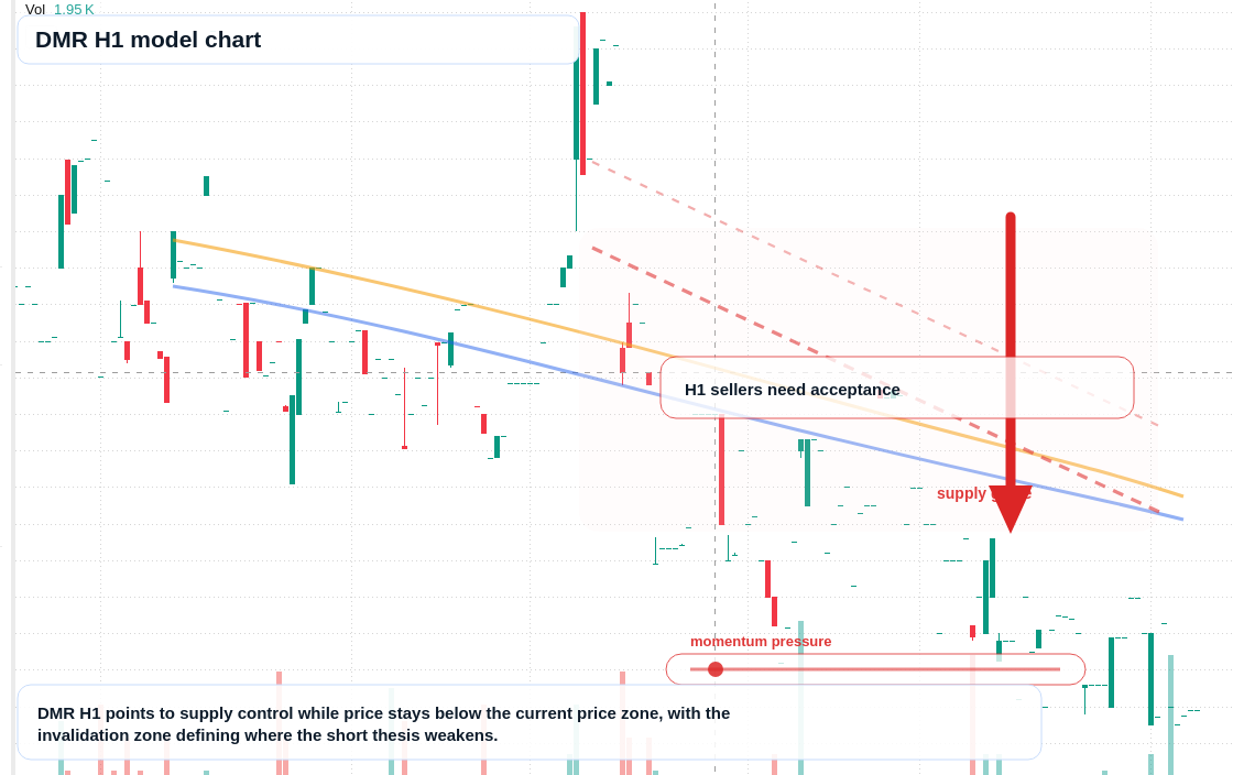 FX market snapshot