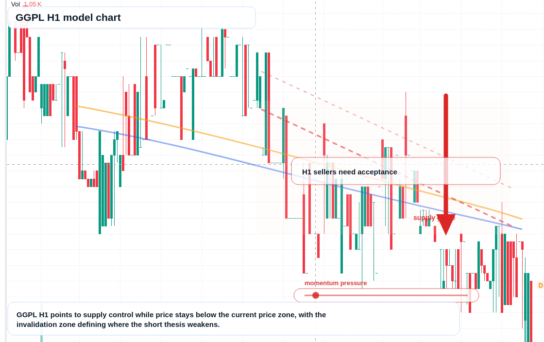 FX market snapshot