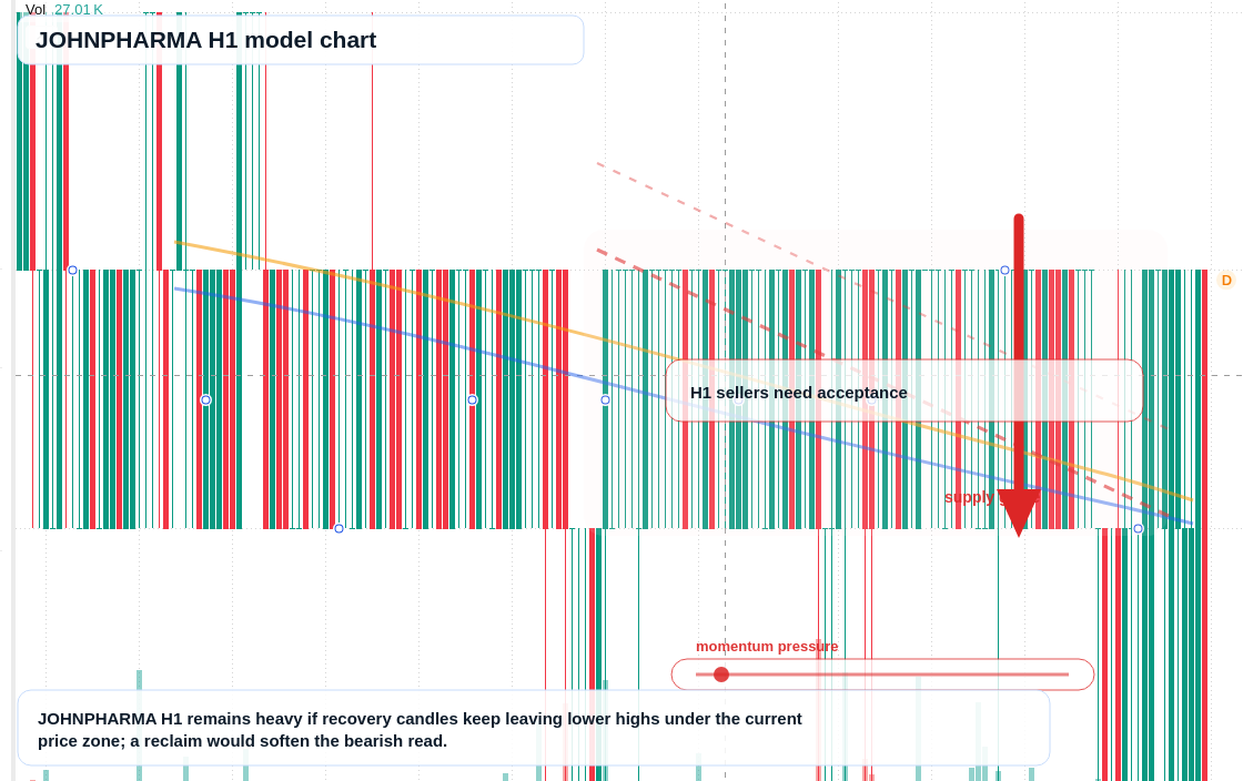 FX market snapshot