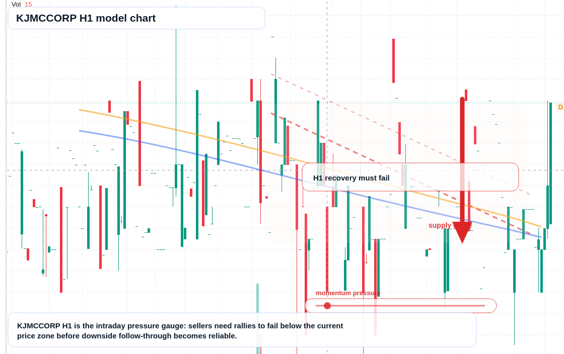 FX market snapshot
