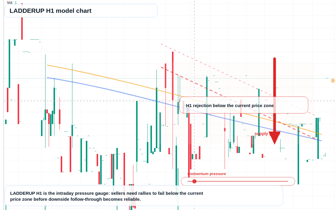FX market snapshot