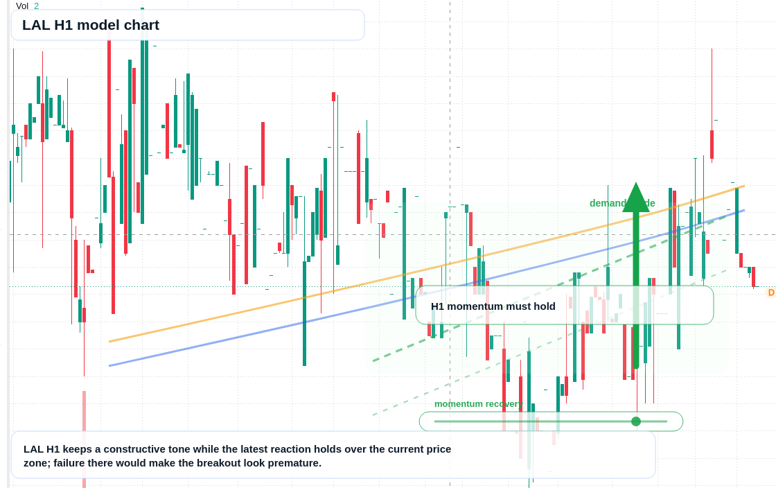 FX market snapshot