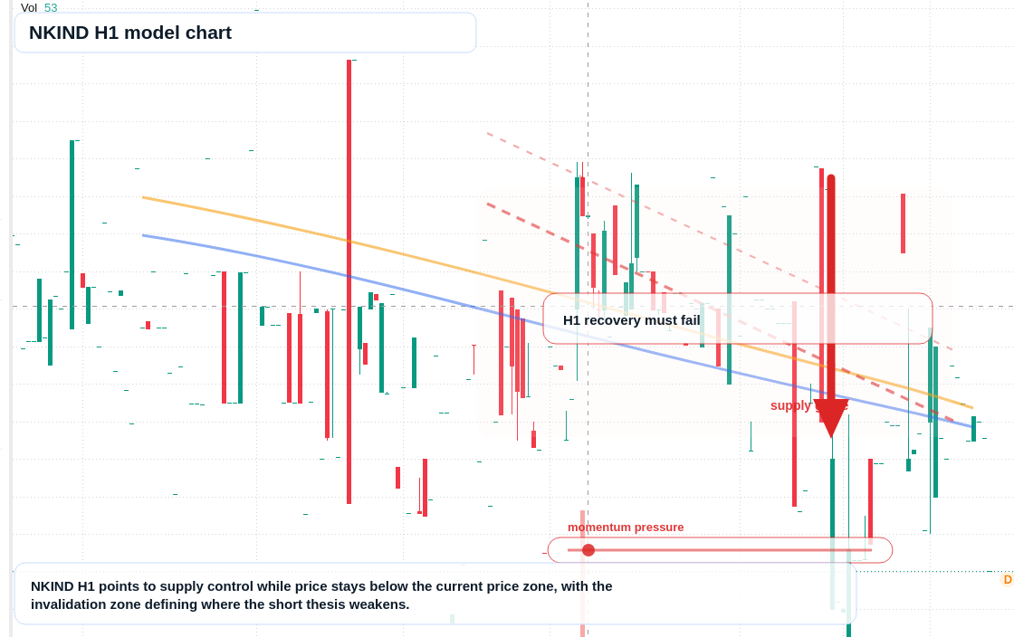 FX market snapshot