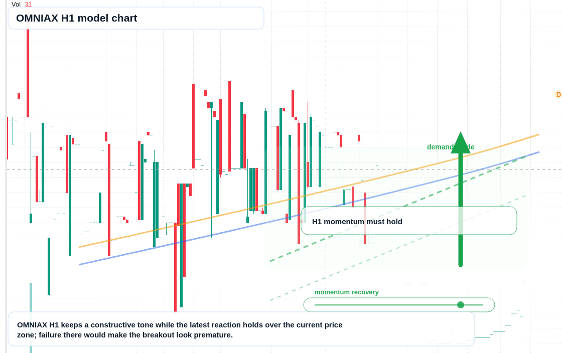 FX market snapshot