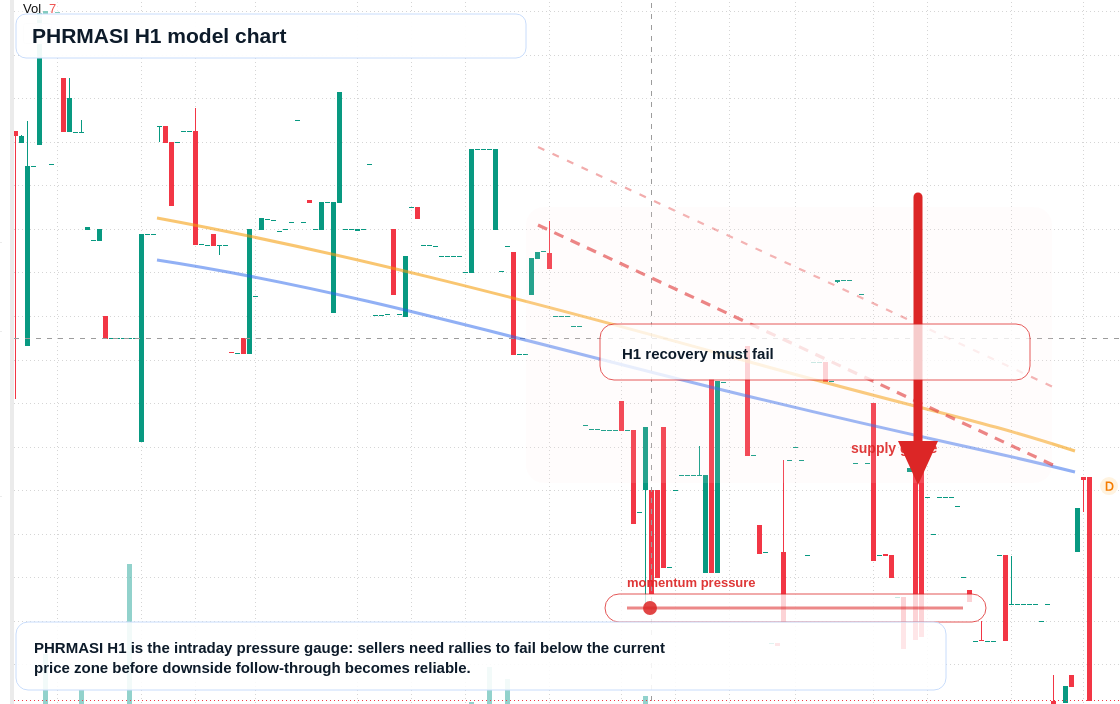FX market snapshot