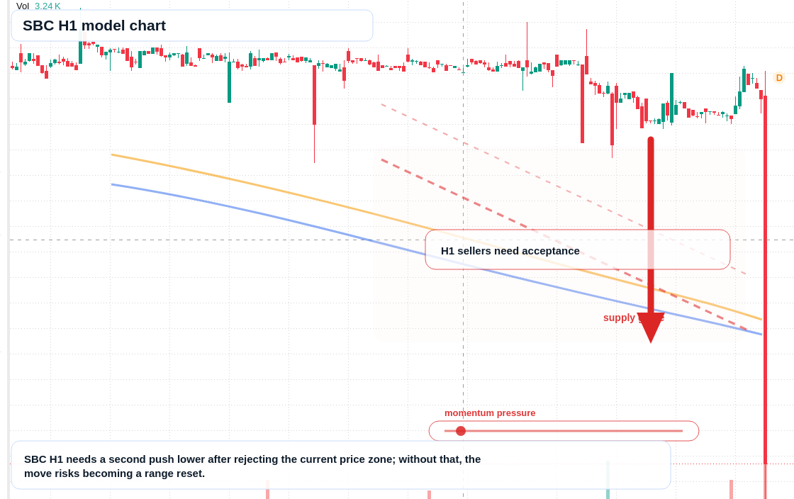FX market snapshot