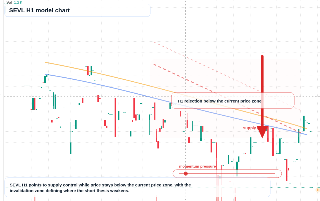 FX market snapshot