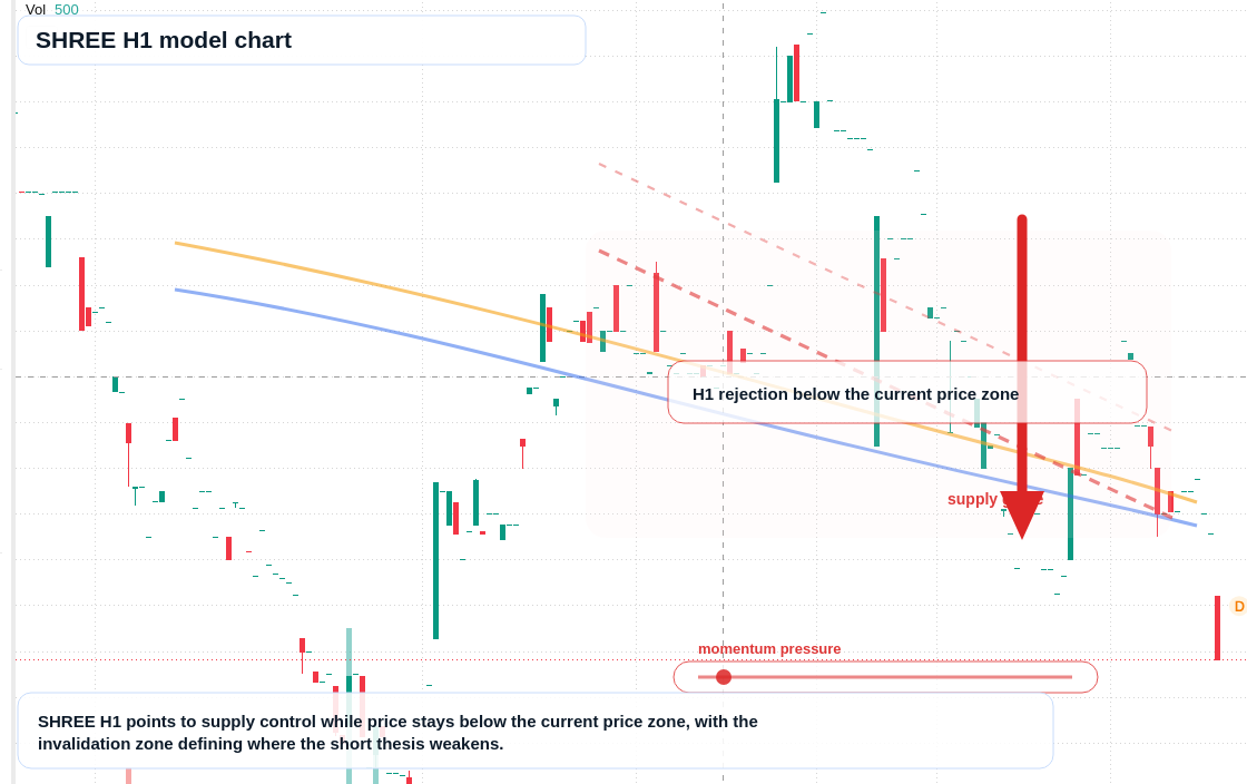 FX market snapshot