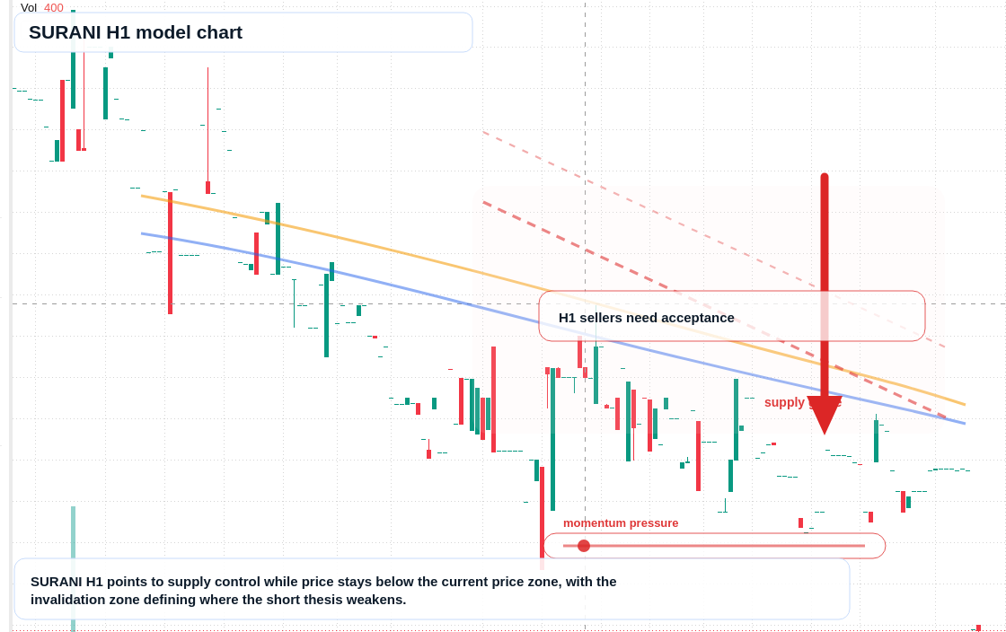 FX market snapshot
