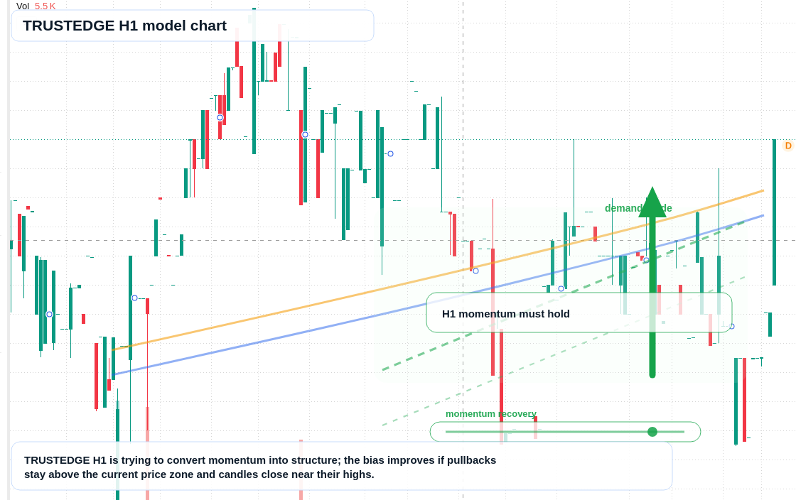 FX market snapshot