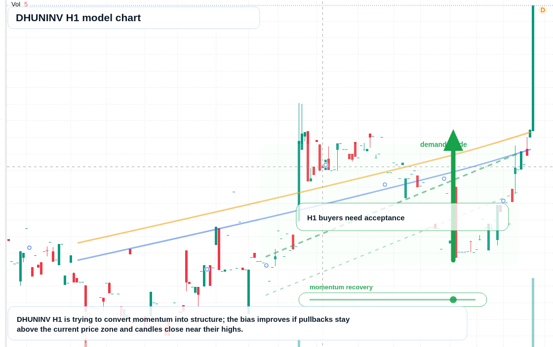 FX market snapshot