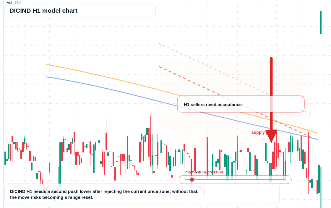 FX market snapshot