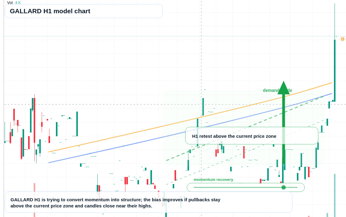 FX market snapshot