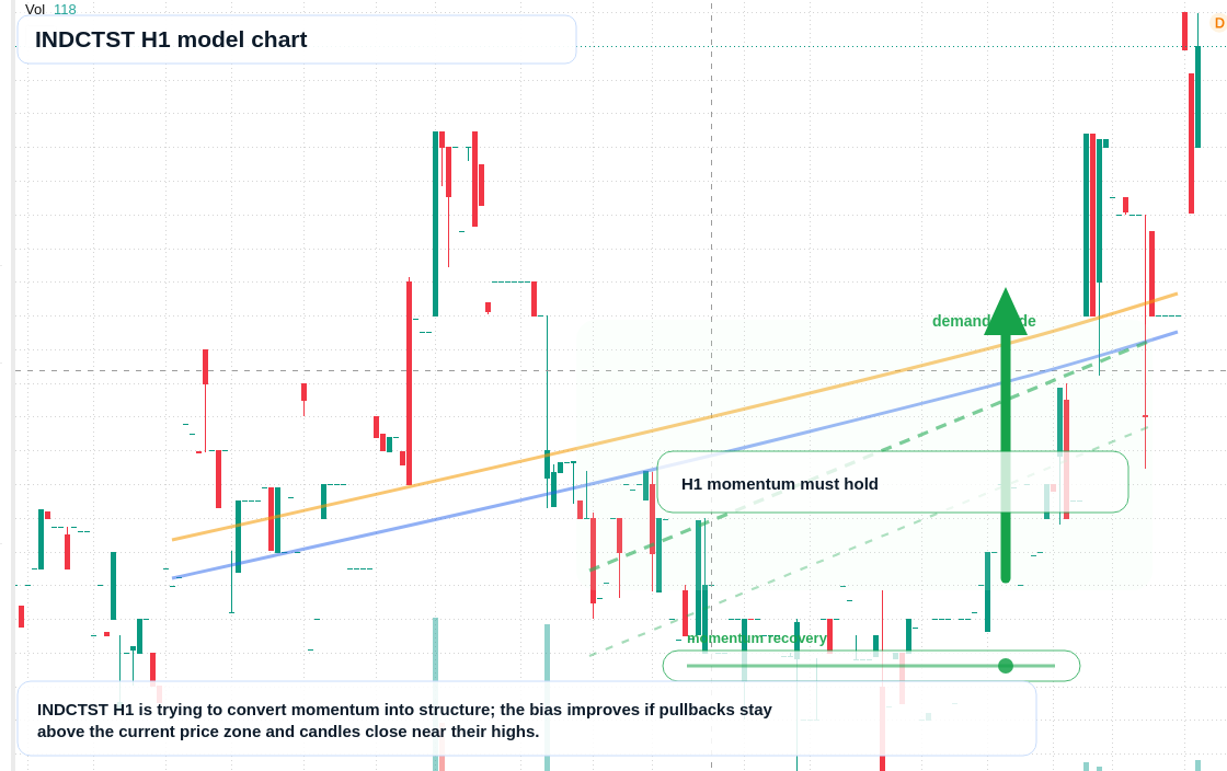 FX market snapshot