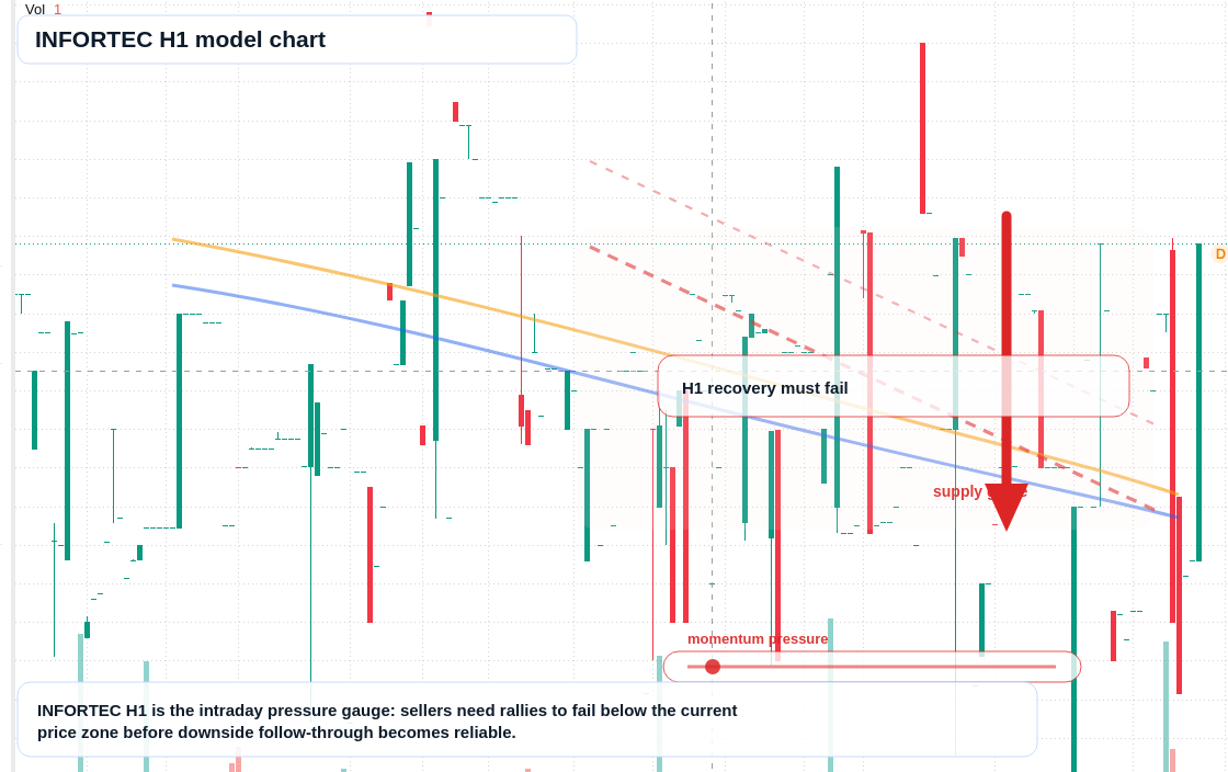 FX market snapshot