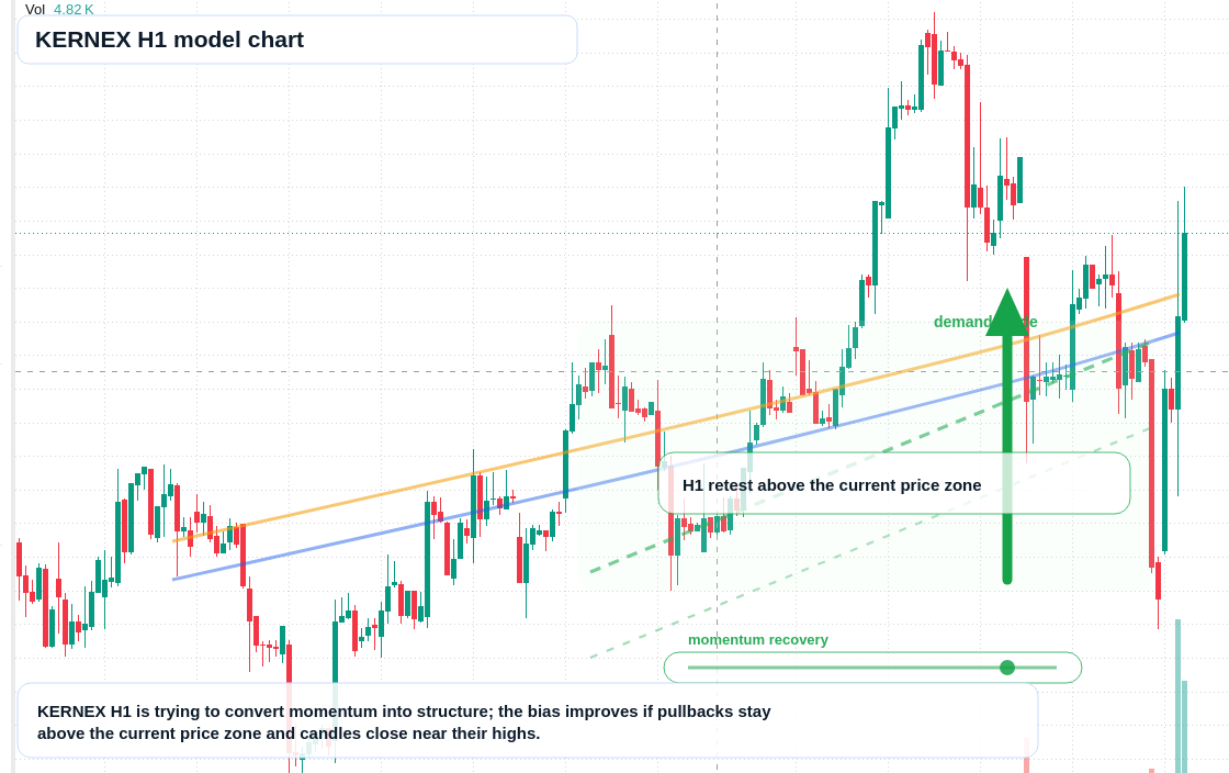FX market snapshot